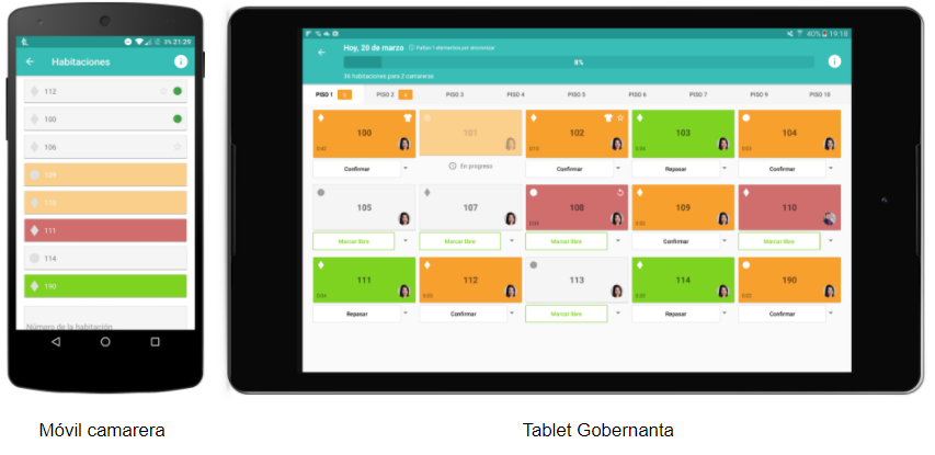 Abitari Housekeeping, digitalizando el departamento de pisos